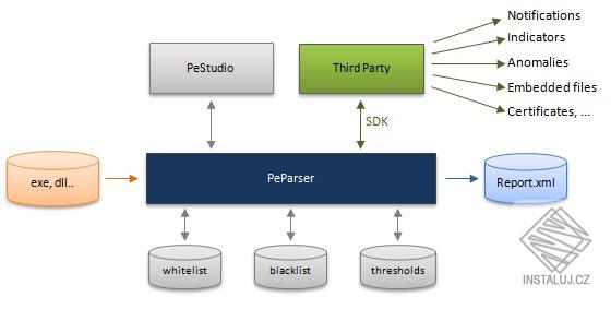 PEStudio