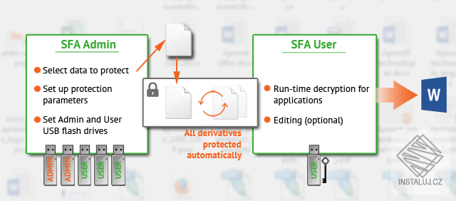 Secure File Access