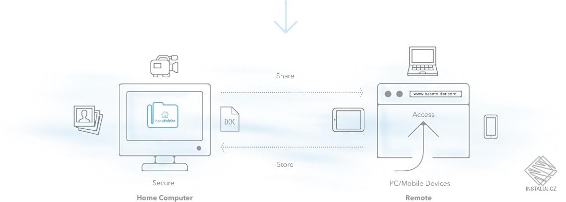 BaseFolder