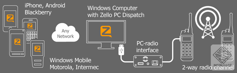 Zello