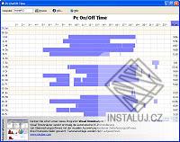 PC On/Off Time