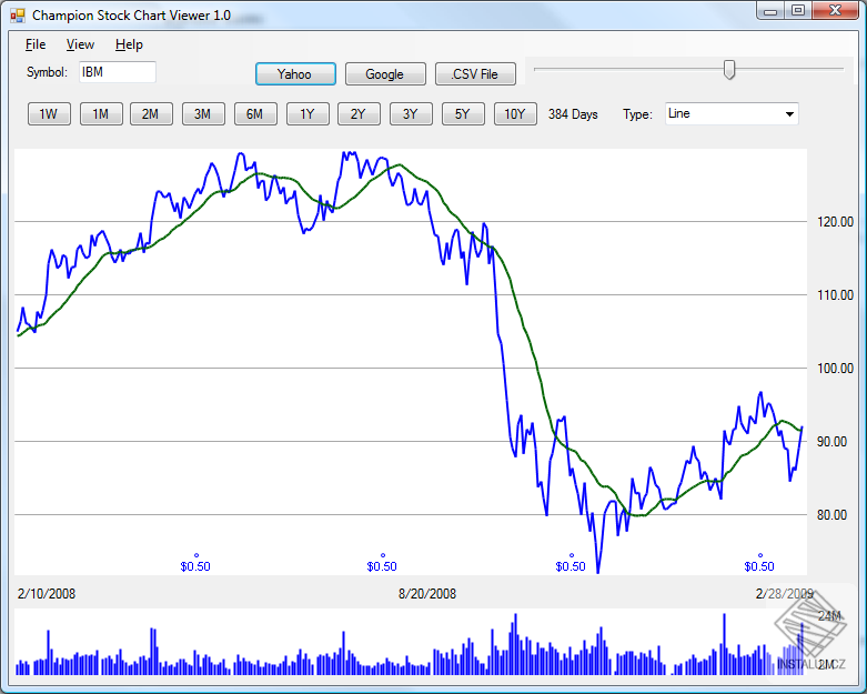 Champion Stock Chart Viewer