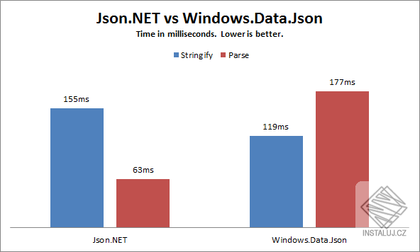 Json.NET