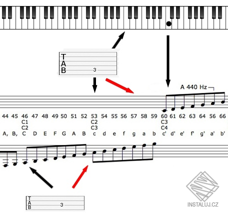 Miraf SongBook