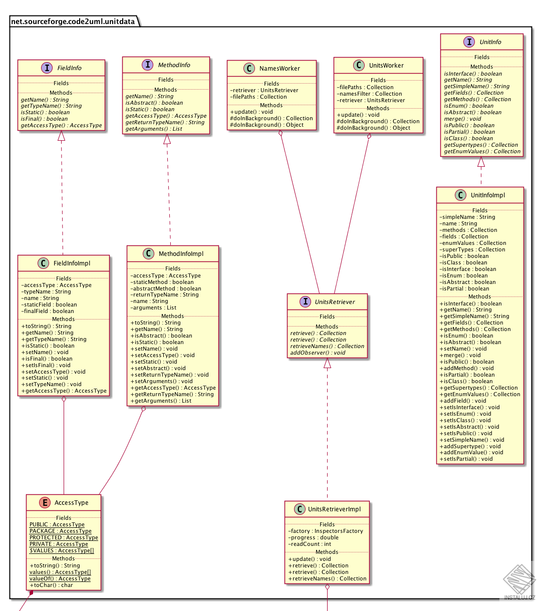 Java2UML