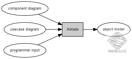 Astade