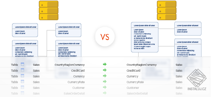 dbForge Schema Compare for SQL Server