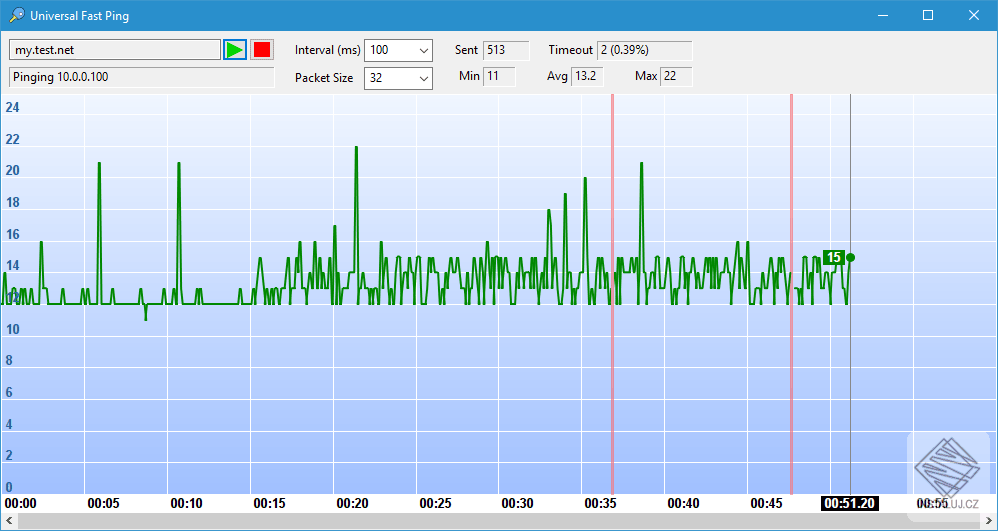Universal Fast Ping