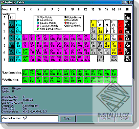 Model Periodic Table
