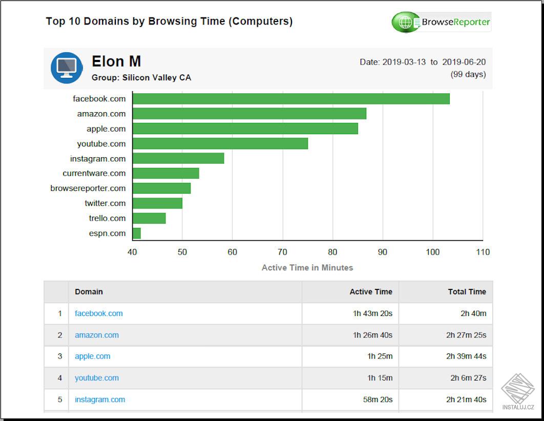 BrowseReporter