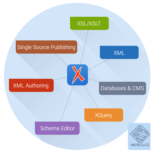 Oxygen XML Editor