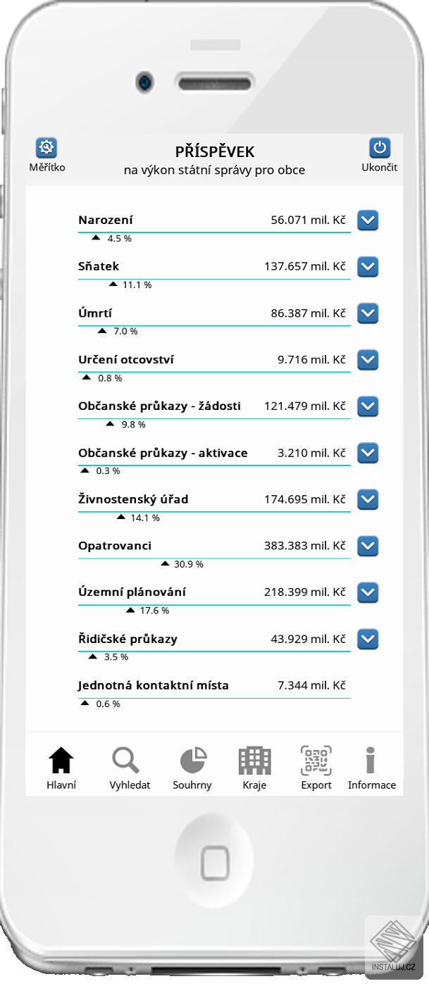 Příspěvek obce
