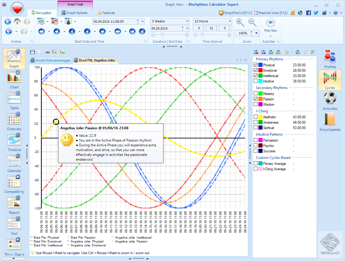 Biorhythms Calculator