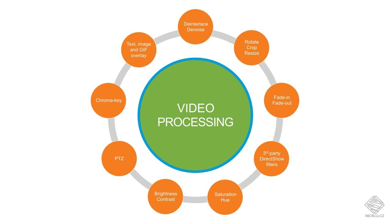 VisioForge Video Edit SDK - Delphi Version