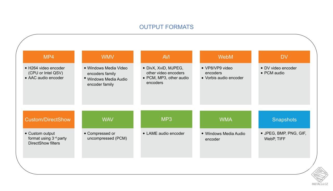 VisioForge Video Edit SDK - Delphi Version