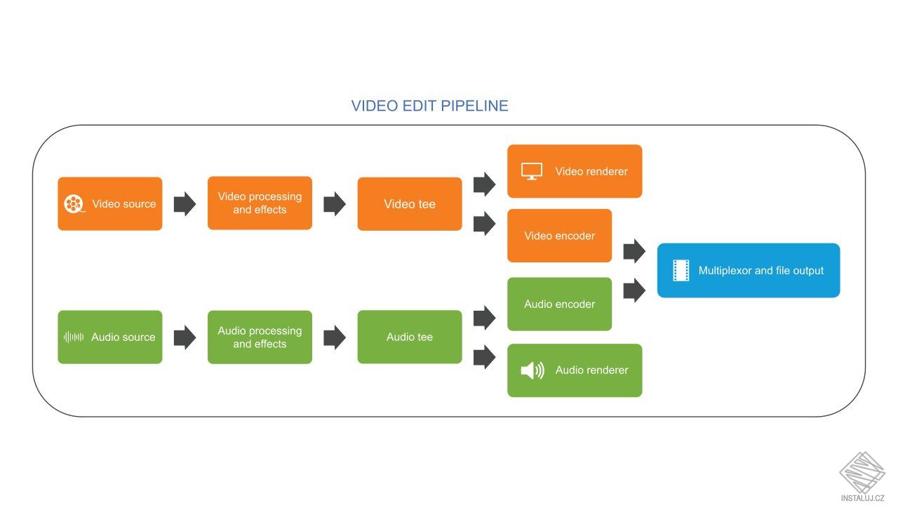 VisioForge Video Edit SDK - Delphi Version