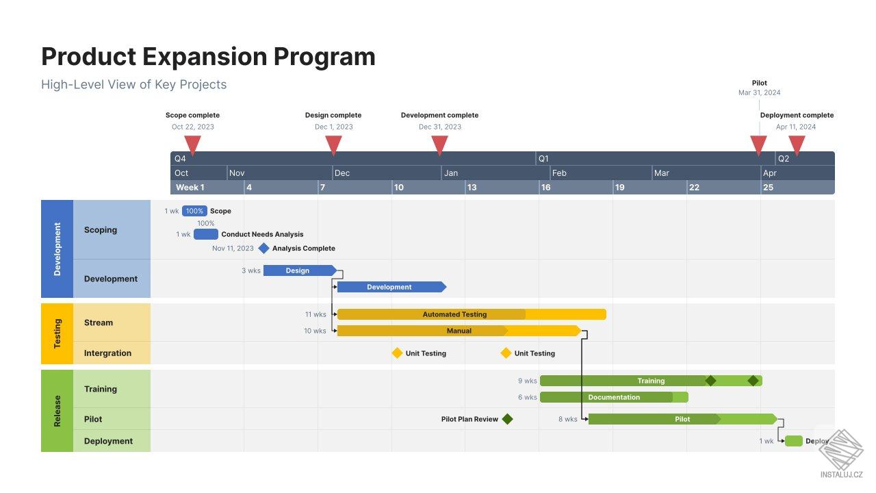 Office Timeline