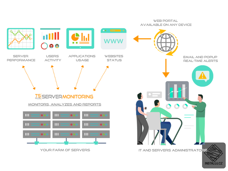 TSplus Server Monitoring