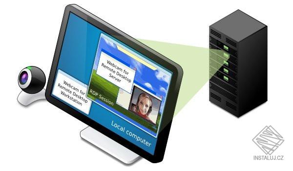 Webcam for Remote Desktop Server