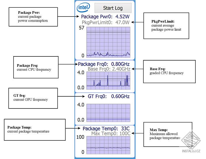 Intel Power Gadget