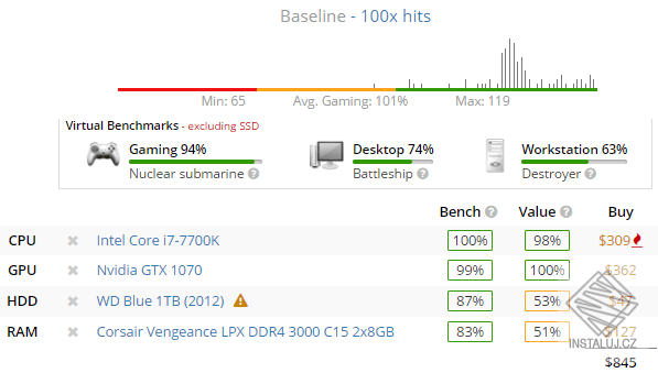 UserBenchmark