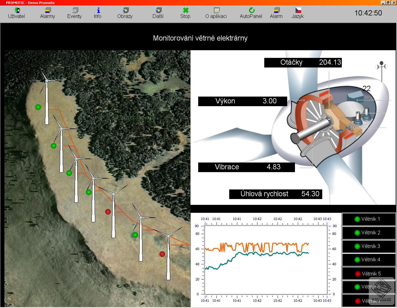 PROMOTIC SCADA system