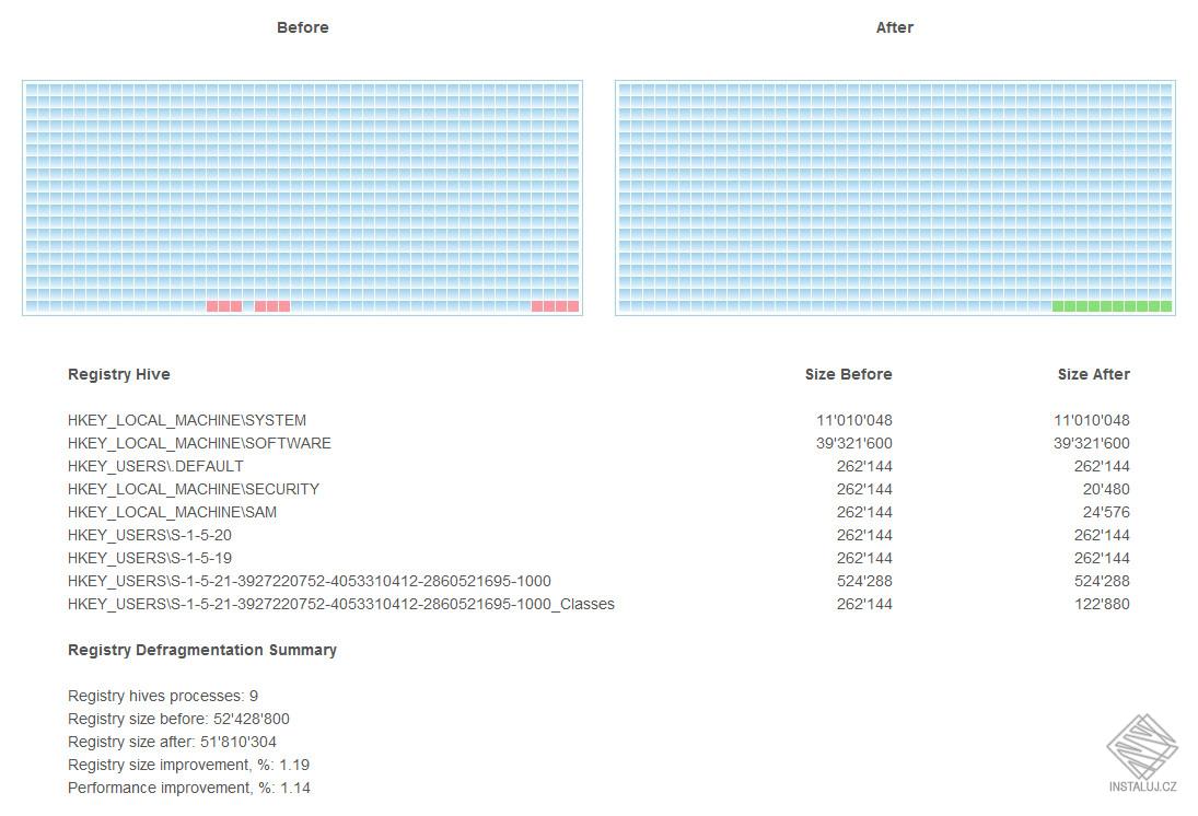 Ainvo Registry Defrag