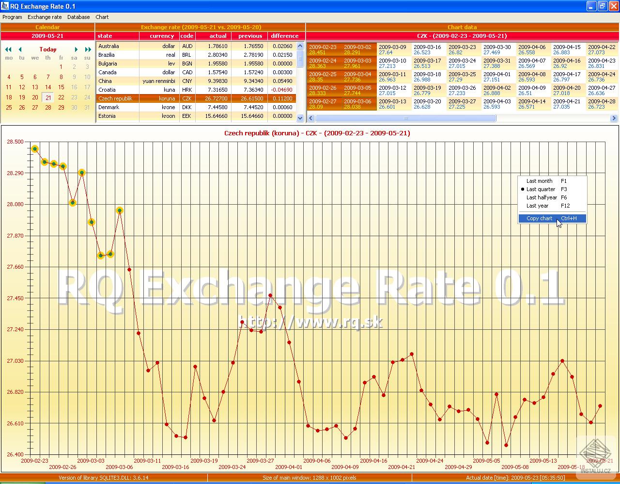 RQ Exchange Rate