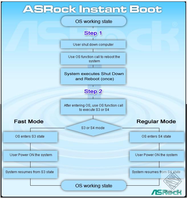 ASRock Instant Boot