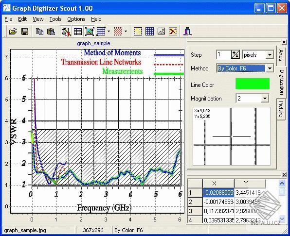 Graph Digitizer Scout