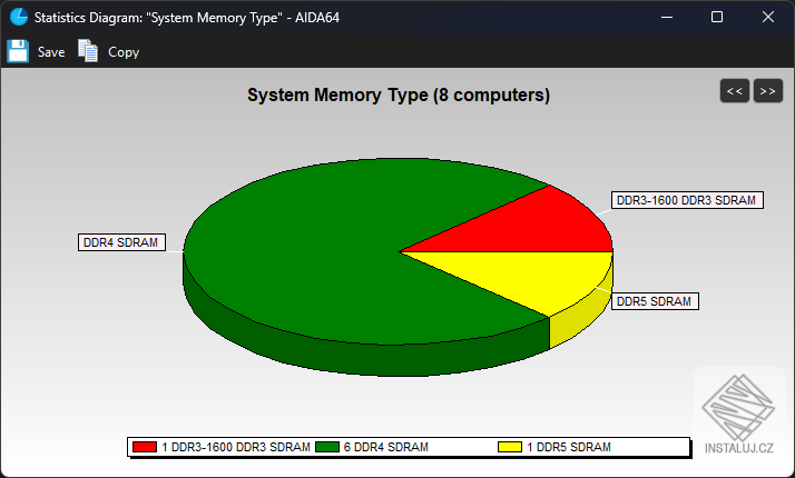 AIDA64 Network Audit