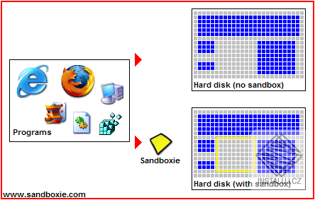Sandboxie