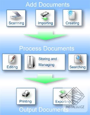 Active Document Keeper