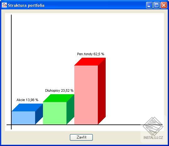 Investice