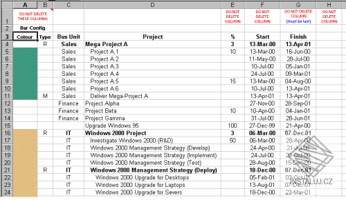 Gantt Chart Builder System