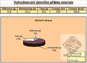 Energetické tabulky