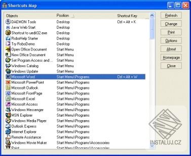 Shortcuts Map