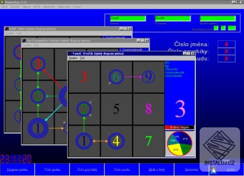 Numerolog