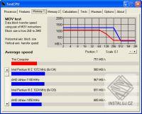 TestCPU