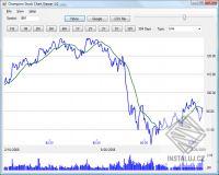 Champion Stock Chart Viewer