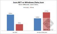 Json.NET – obrázek 1 z 1