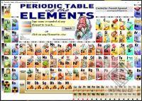 Periodic Table of the Elements