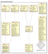 Java2UML