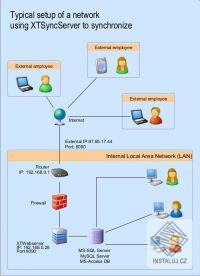 XTSyncServer