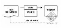ditaa – obrázek 1 z 1