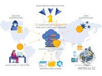 TSplus Advanced Security