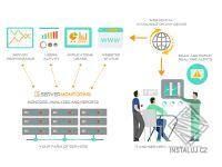 TSplus Server Monitoring