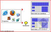 Sandboxie