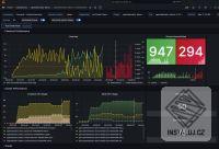 Grafana k6 – obrázek 1 z 1