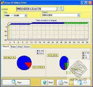 Statfoot32